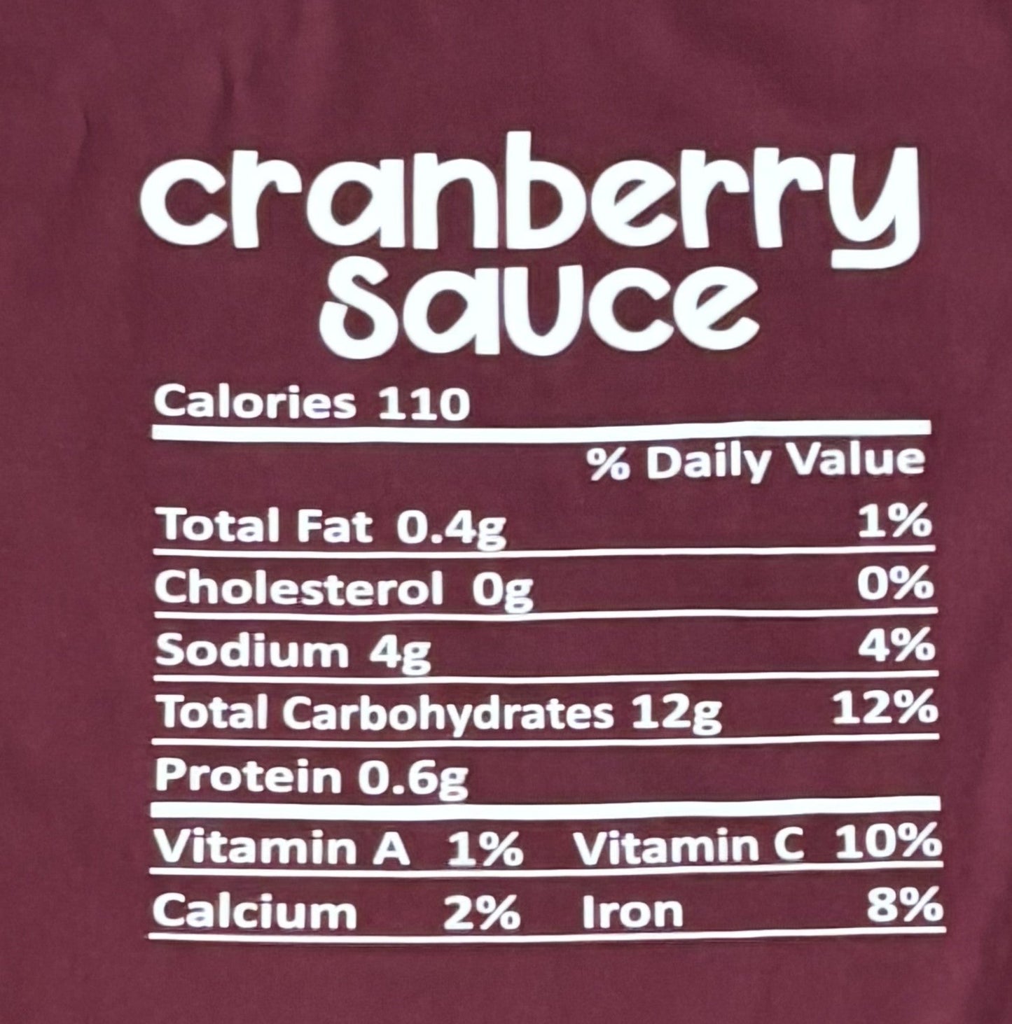 Cranberry Sauce