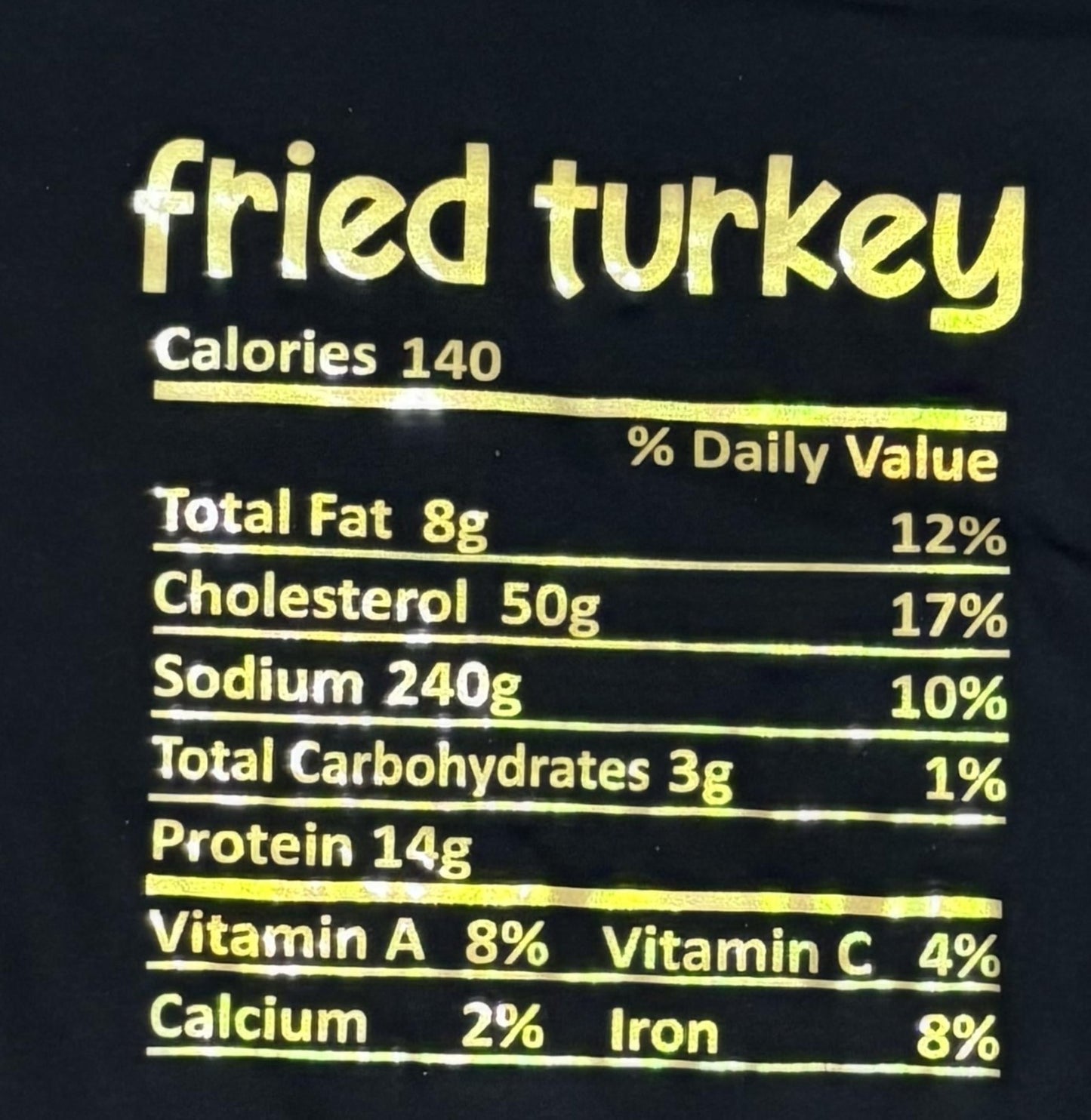 Fried Turkey